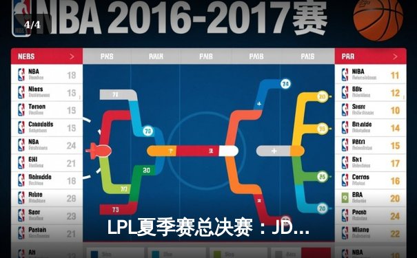 LPL夏季赛总决赛：JDG鏖战五局惊险夺冠，Knight斩获FMVP - 4